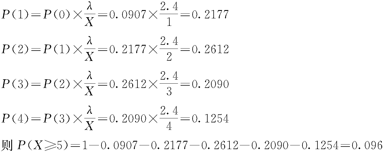 二、Poisson分布的概率函数及累积概率